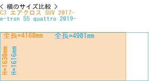 #C3 エアクロス SUV 2017- + e-tron 55 quattro 2019-